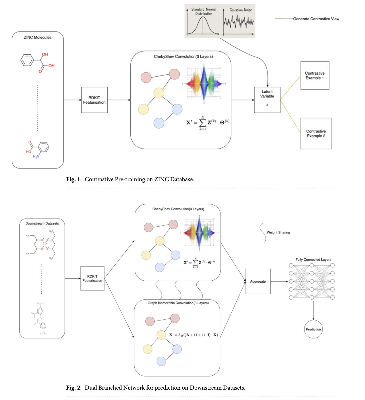 GNN Adversarial Attacks